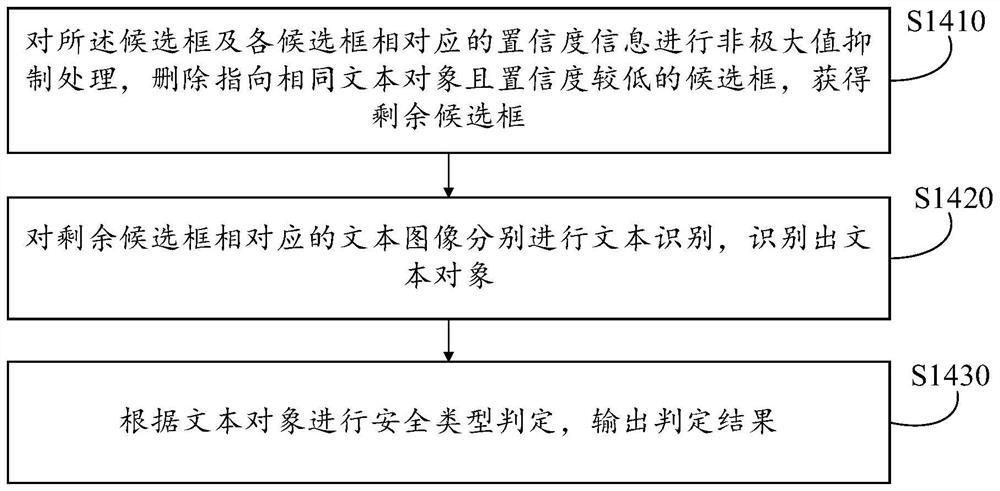 Text security type detection method and device, equipment, medium and product