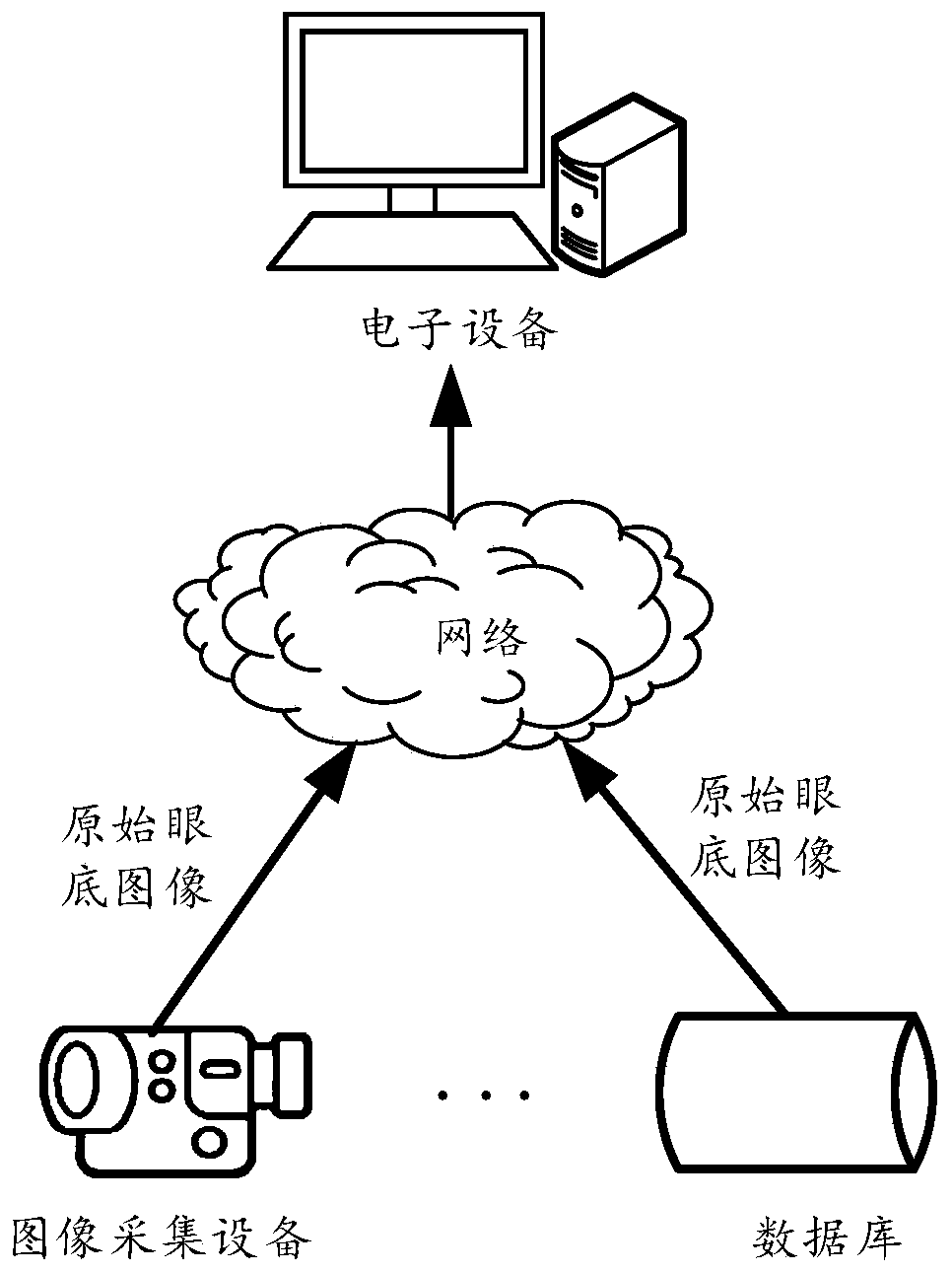 Fundus retina blood vessel recognition and quantification method, device and equipment and storage medium