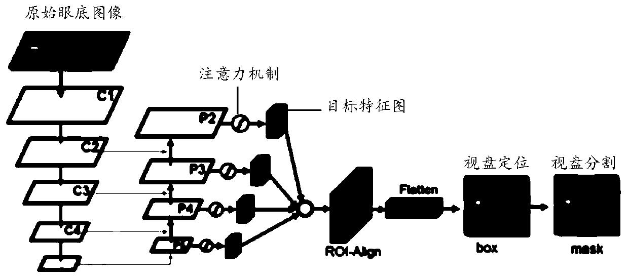 Fundus retina blood vessel recognition and quantification method, device and equipment and storage medium