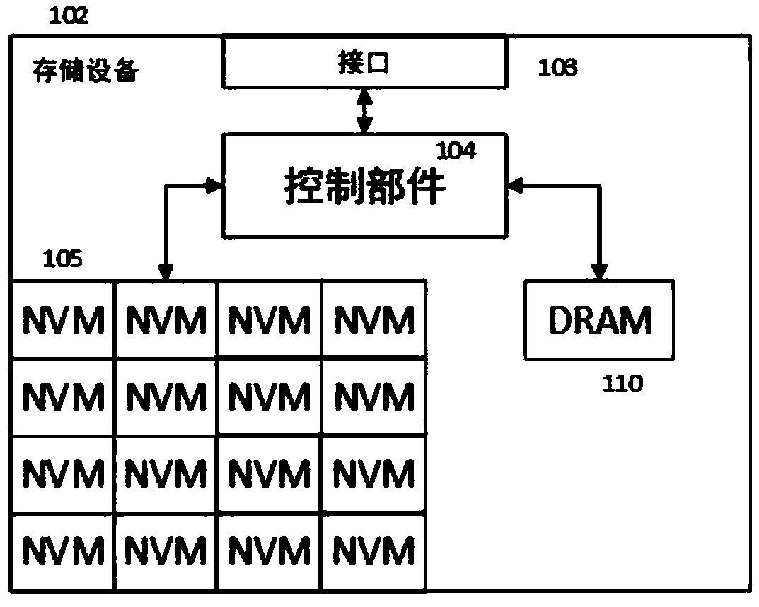 Key management method and system