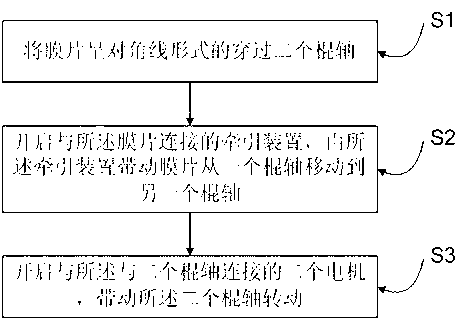 Anti-skidding and anti-abrasion production process of membrane