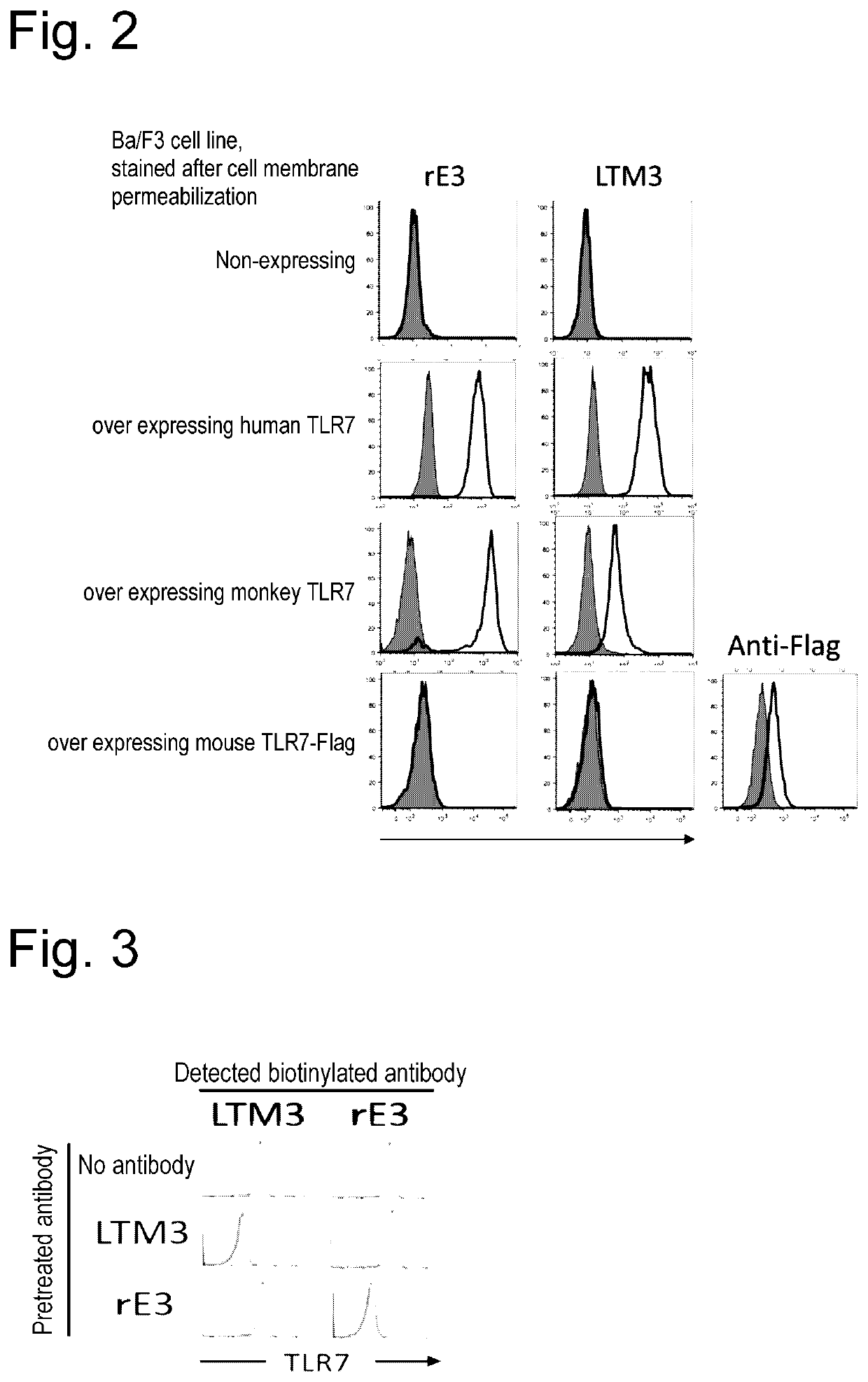 Analysis of soluble tlr7 in human-derived sample