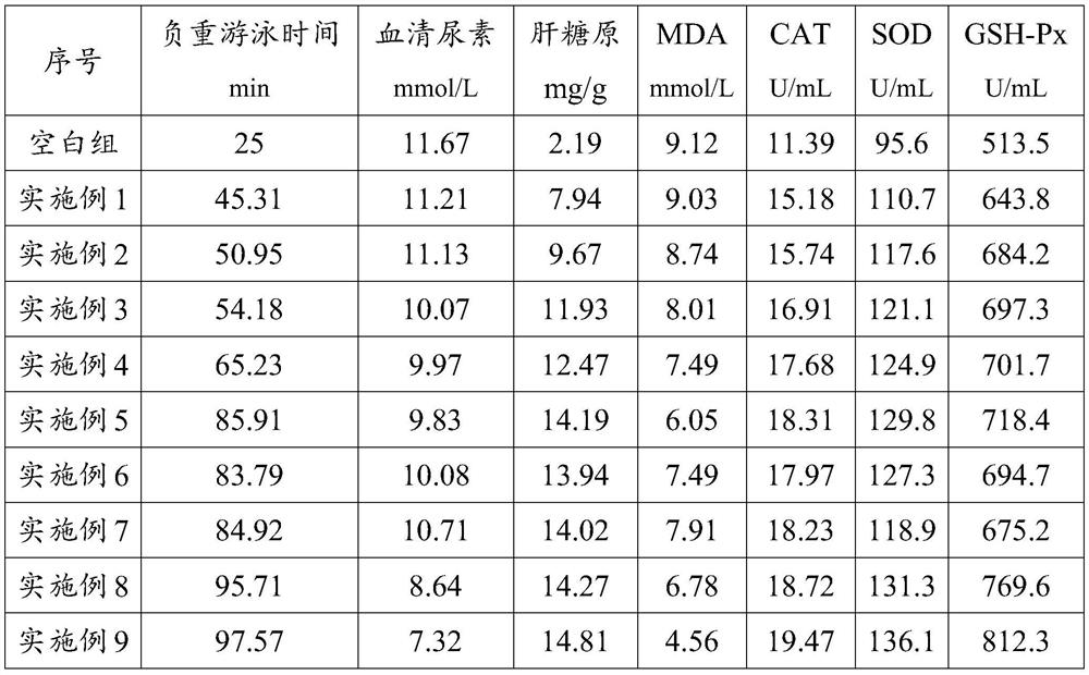 Dendrobium huoshanense traditional Chinese medicine composition for improving human immunity and preparation method thereof