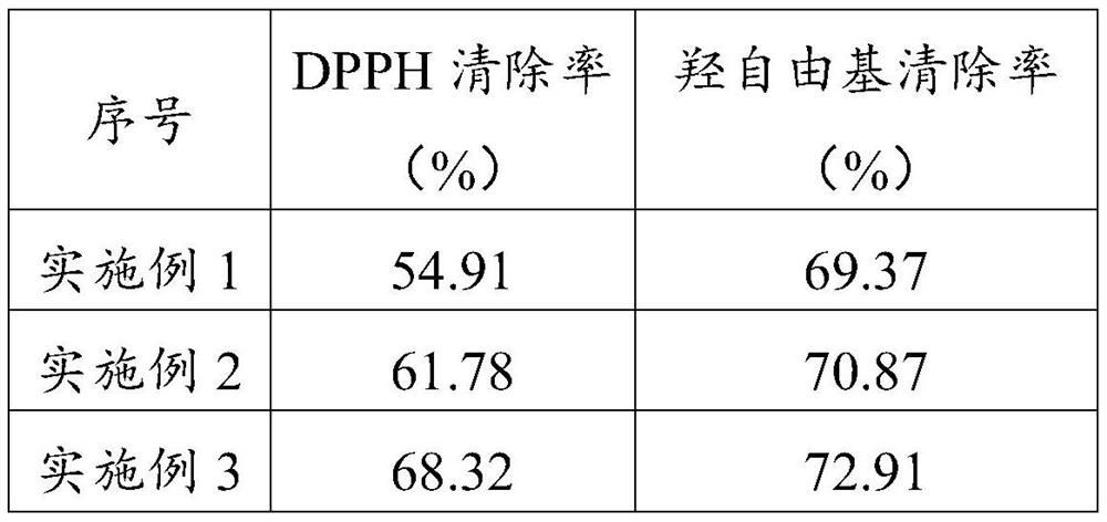 Dendrobium huoshanense traditional Chinese medicine composition for improving human immunity and preparation method thereof