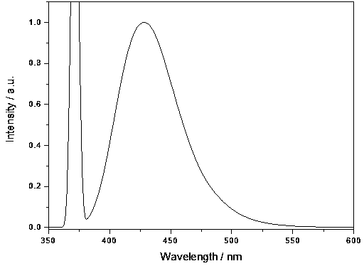 Preparation method of blue-ray coumarin film with polyvinyl alcohol as substrate