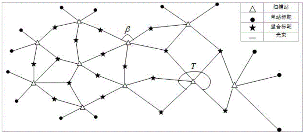 Multi-site point cloud integral orientation method based on laser beam process block adjustment