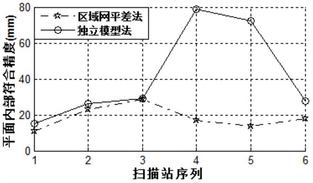 Multi-site point cloud integral orientation method based on laser beam process block adjustment