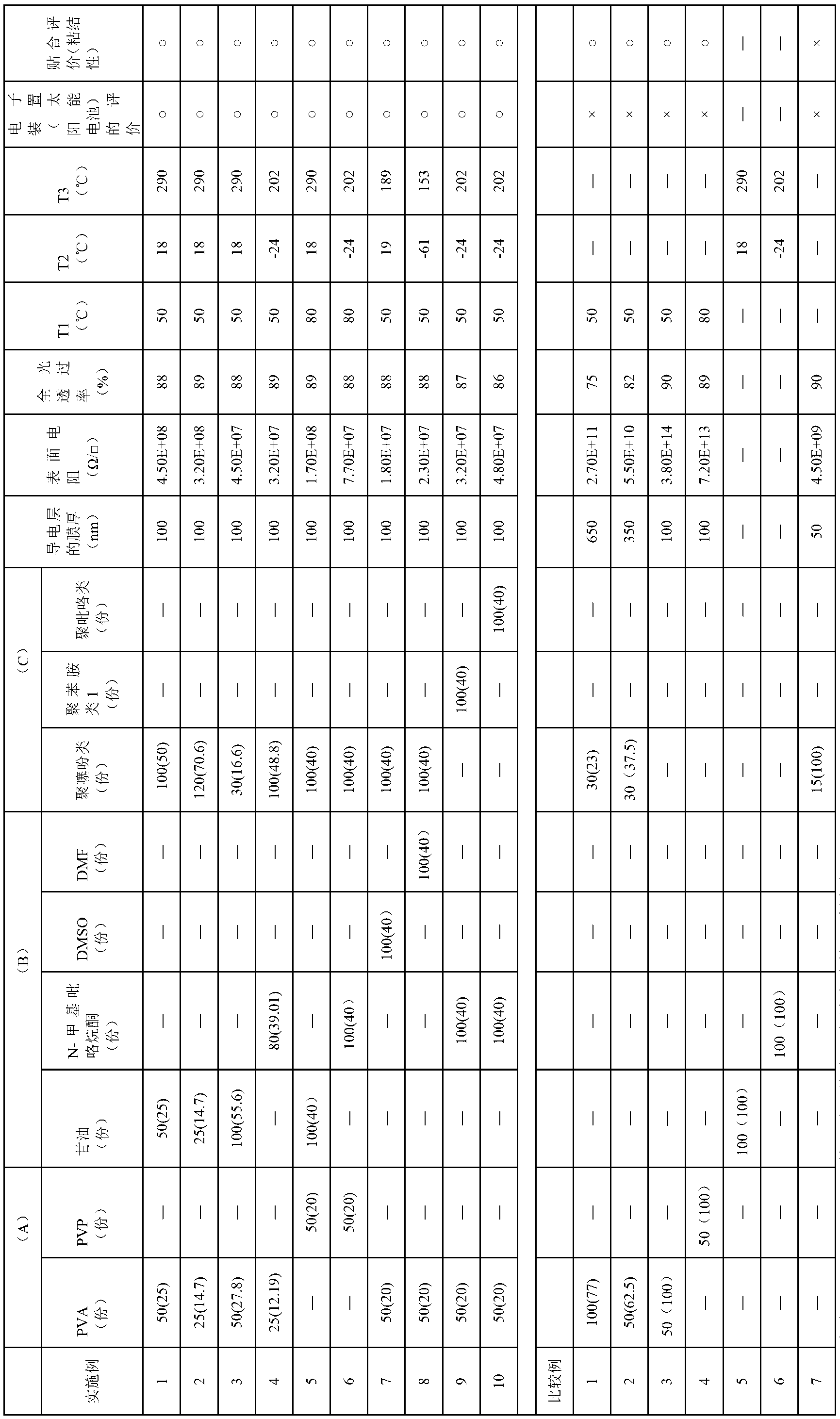 Conductive adhesive composition, electronic device, positive electrode laminate, and method for manufacturing electronic device