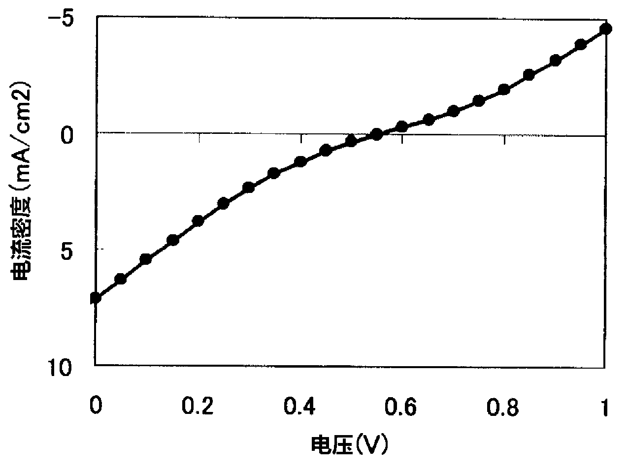 Conductive adhesive composition, electronic device, positive electrode laminate, and method for manufacturing electronic device