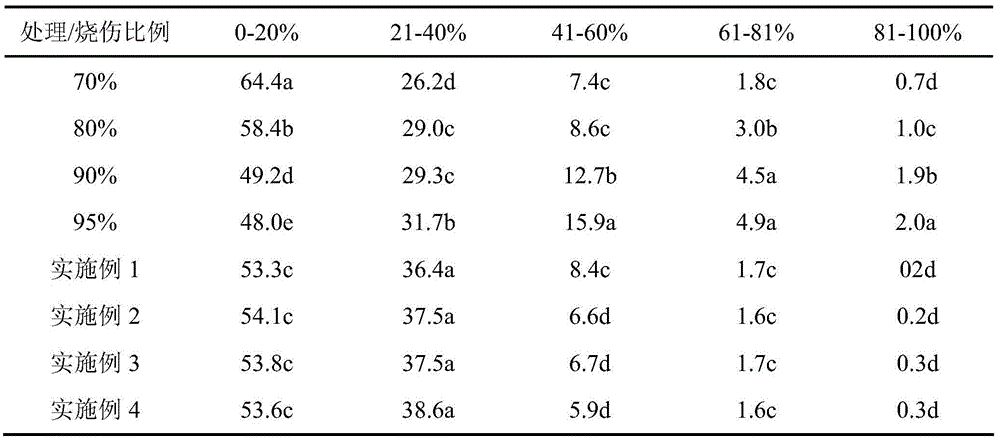 Method for breaking hardness of licorice seeds by using foamed acid