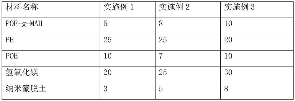 A kind of double-layer co-extruded insulating LED ultraviolet cross-linked color low-smoke halogen-free flame-retardant cable material and its preparation method