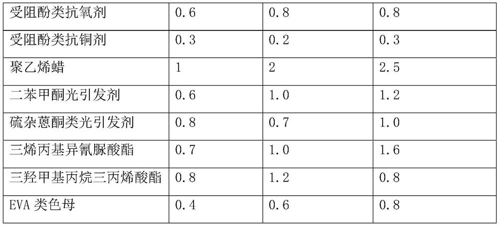 A kind of double-layer co-extruded insulating LED ultraviolet cross-linked color low-smoke halogen-free flame-retardant cable material and its preparation method