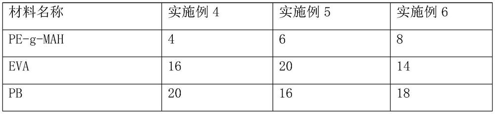 A kind of double-layer co-extruded insulating LED ultraviolet cross-linked color low-smoke halogen-free flame-retardant cable material and its preparation method