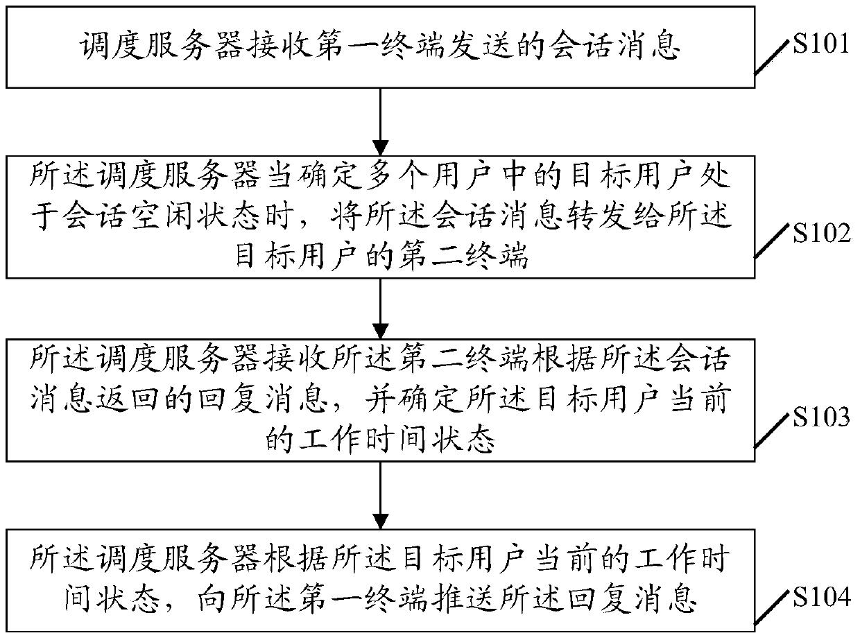 A session scheduling method, scheduling server and terminal