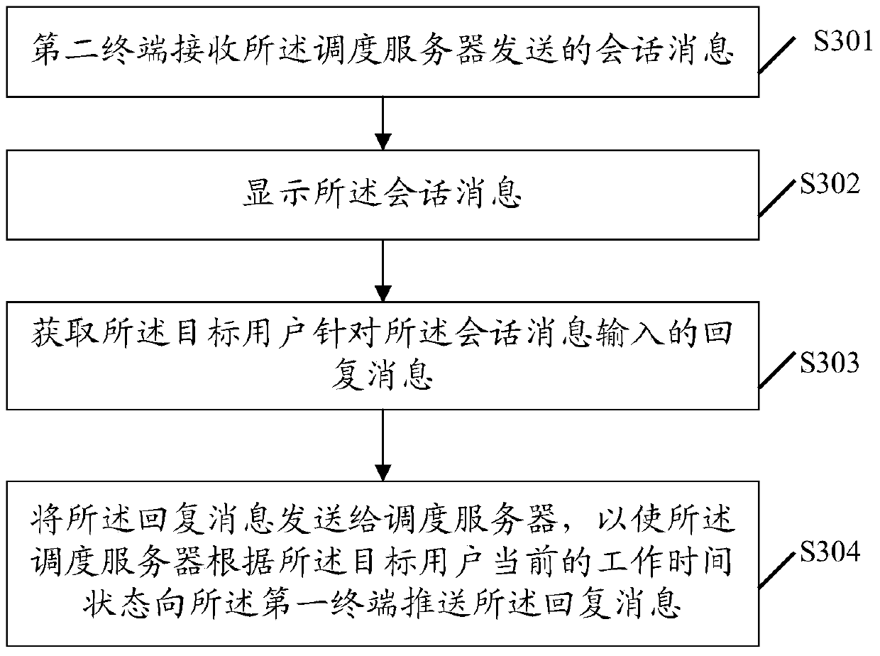 A session scheduling method, scheduling server and terminal