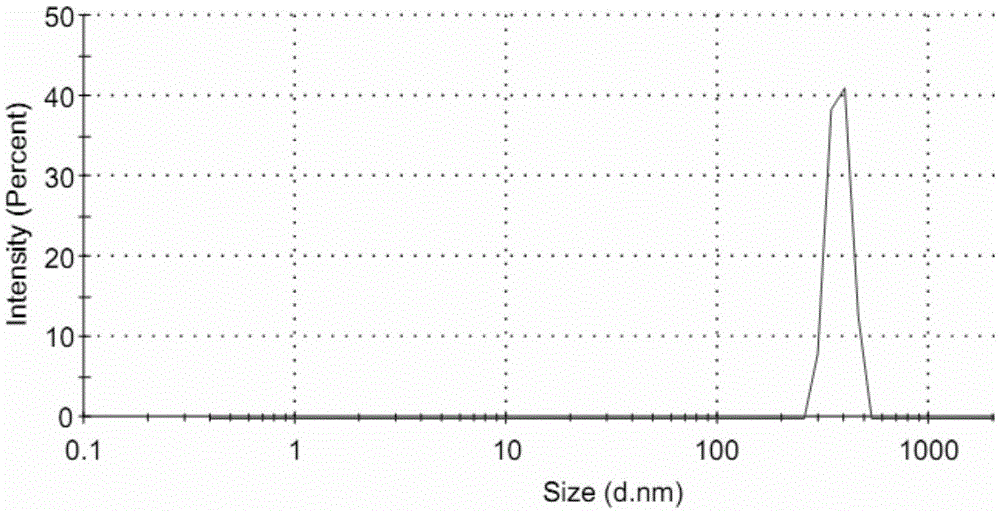 A gene carrier imitating cell outer layer membrane structure and its preparation method