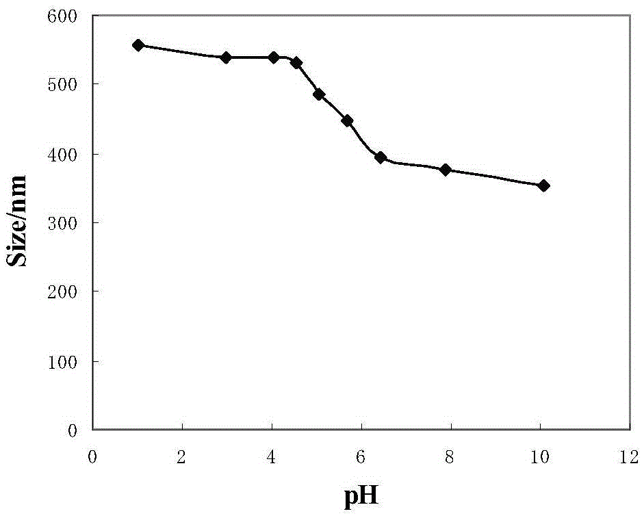 A gene carrier imitating cell outer layer membrane structure and its preparation method