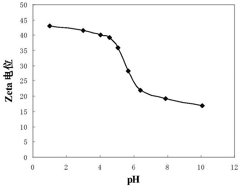 A gene carrier imitating cell outer layer membrane structure and its preparation method