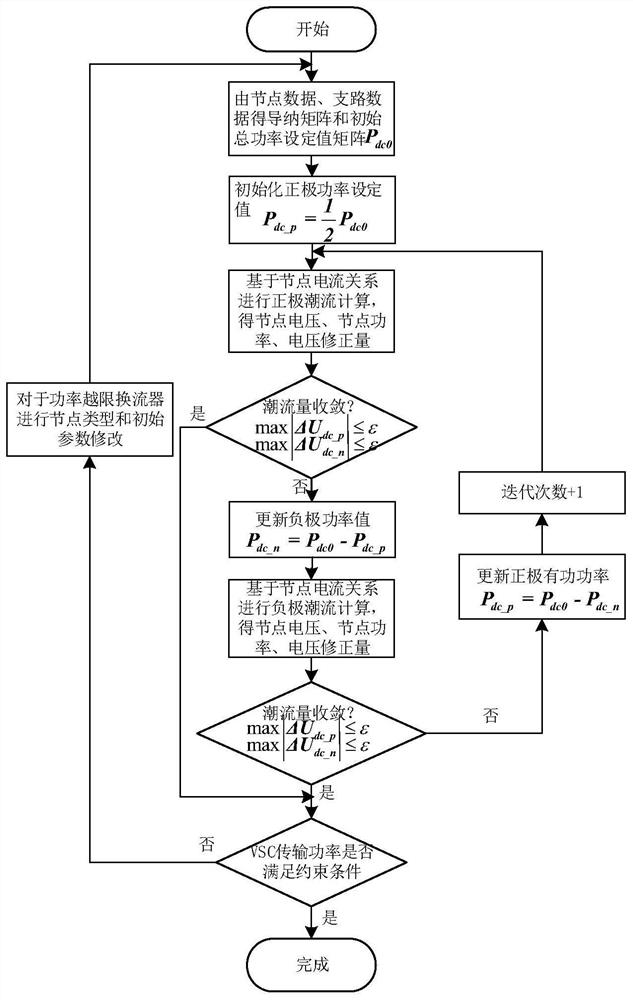 A power flow calculation method for bipolar flexible HVDC transmission system