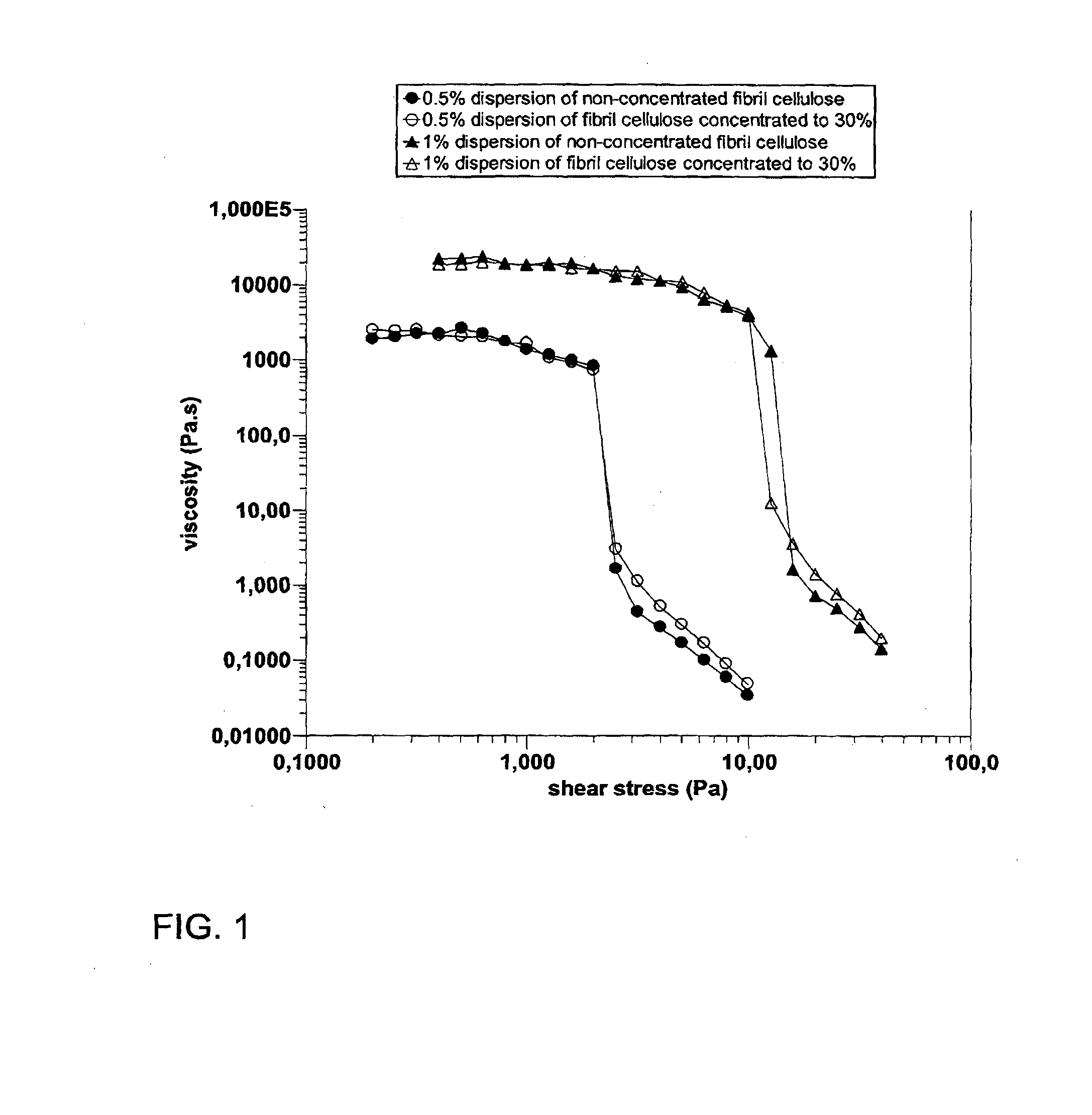 Method for concentrating fibril cellulose and fibril cellulose product