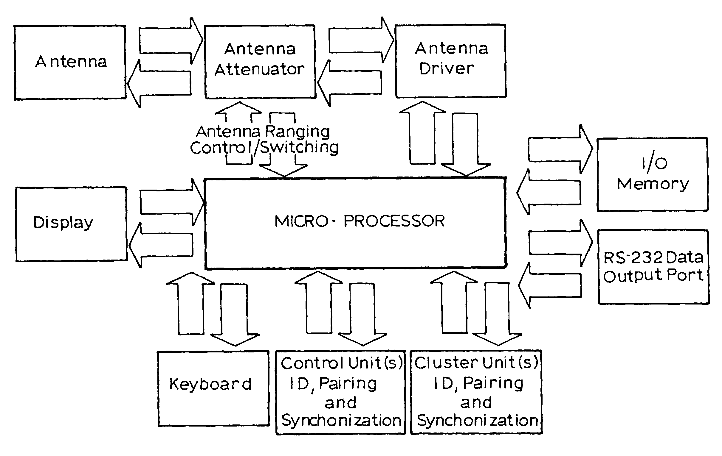 Portal access control system