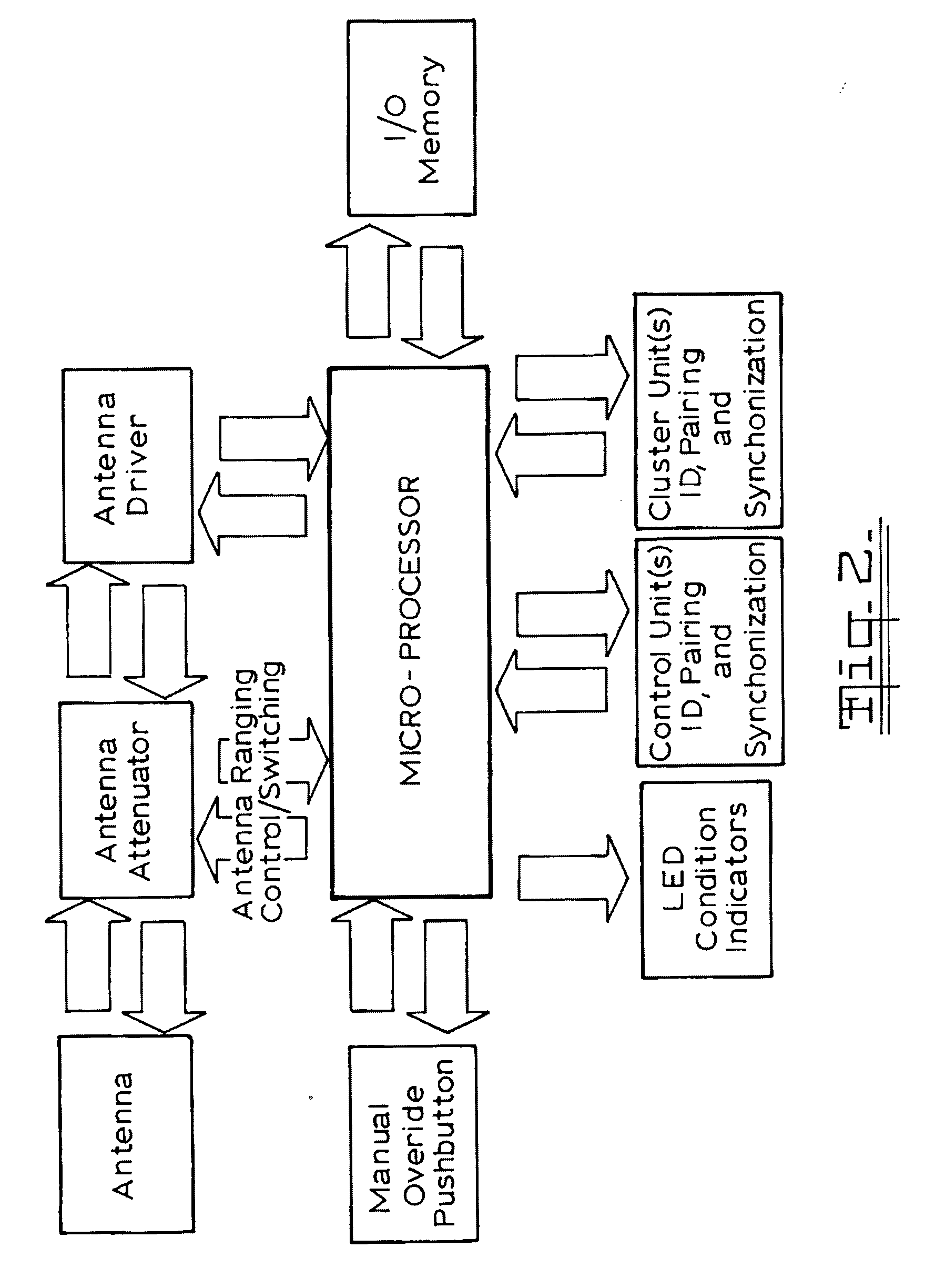 Portal access control system