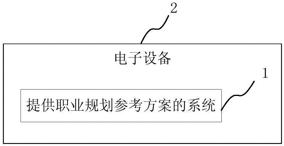 Method and system for providing career planning reference solution, and electronic device