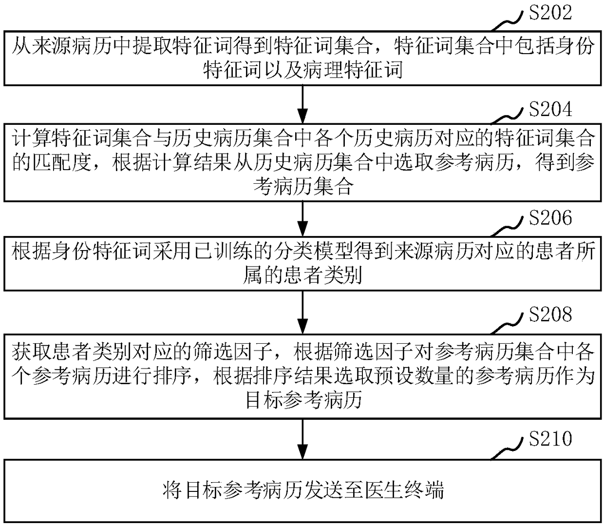 Medical record data processing method, apparatus, computer device and storage medium