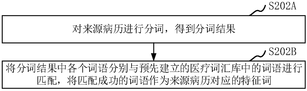 Medical record data processing method, apparatus, computer device and storage medium