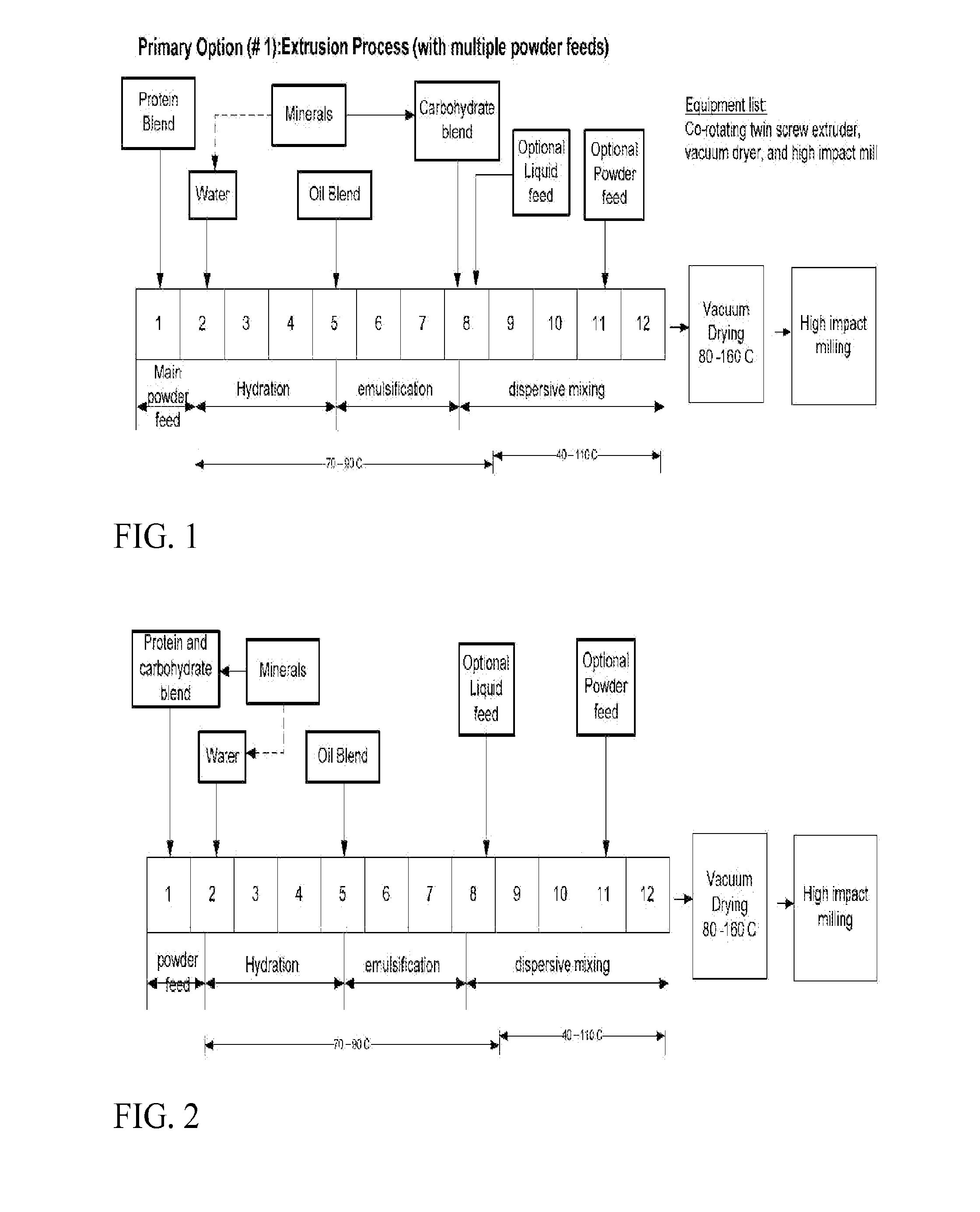 Extruded nutritional powders having improved emulsion stability and dispersibility and methods of manufacturing same