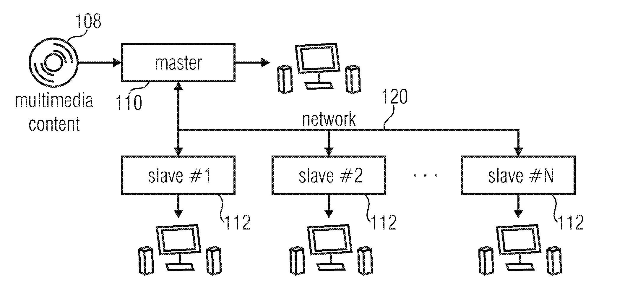 Distributed playback architecture