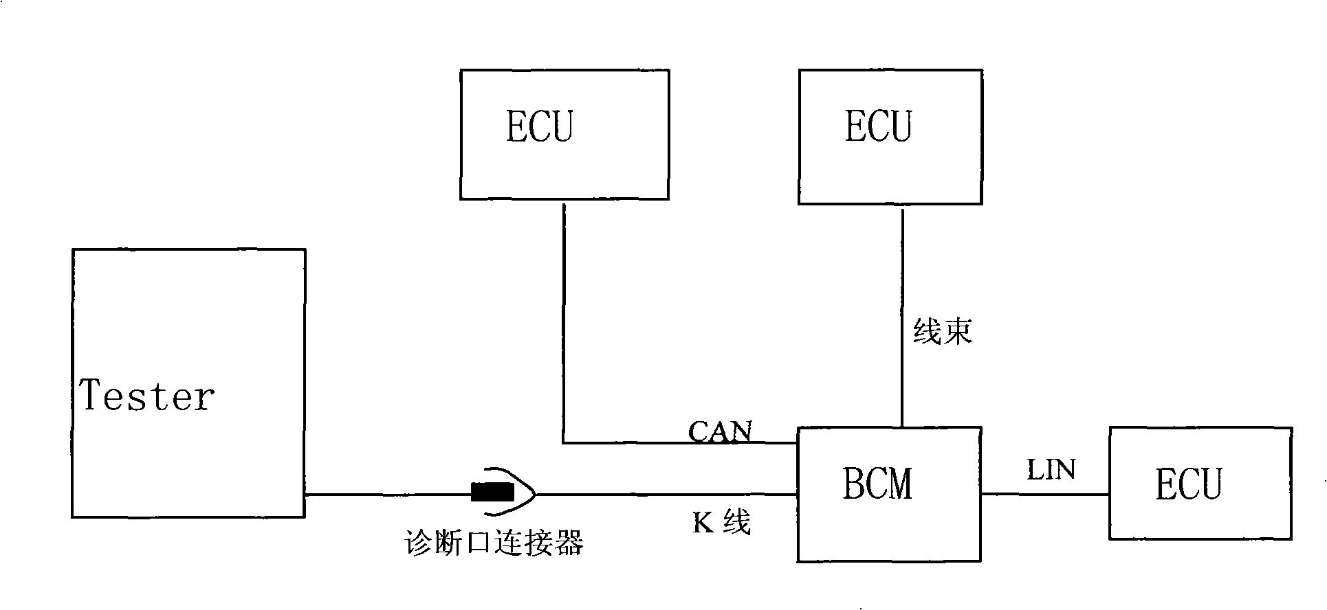 Car body control module with CAN diagnosis