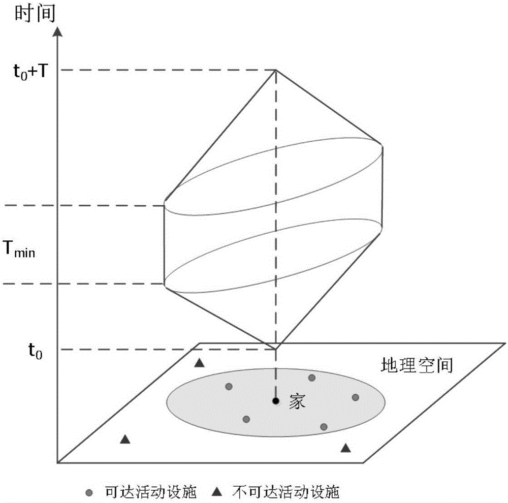 Bus line station optimal arrangement method maximizing space-time reachability