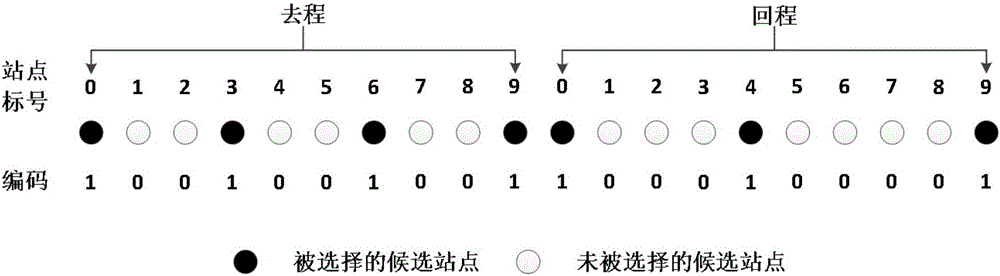 Bus line station optimal arrangement method maximizing space-time reachability