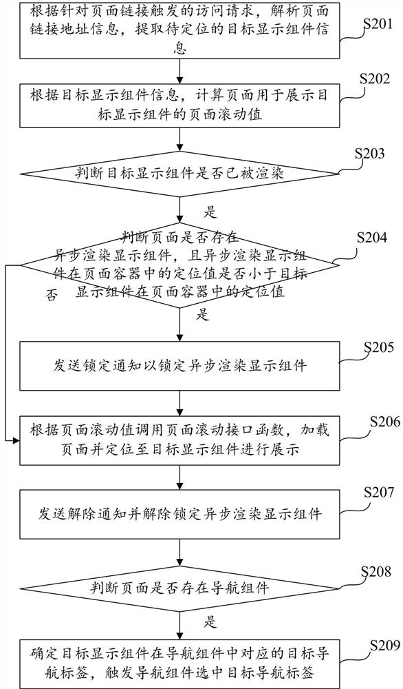 Method and device for displaying page positioning