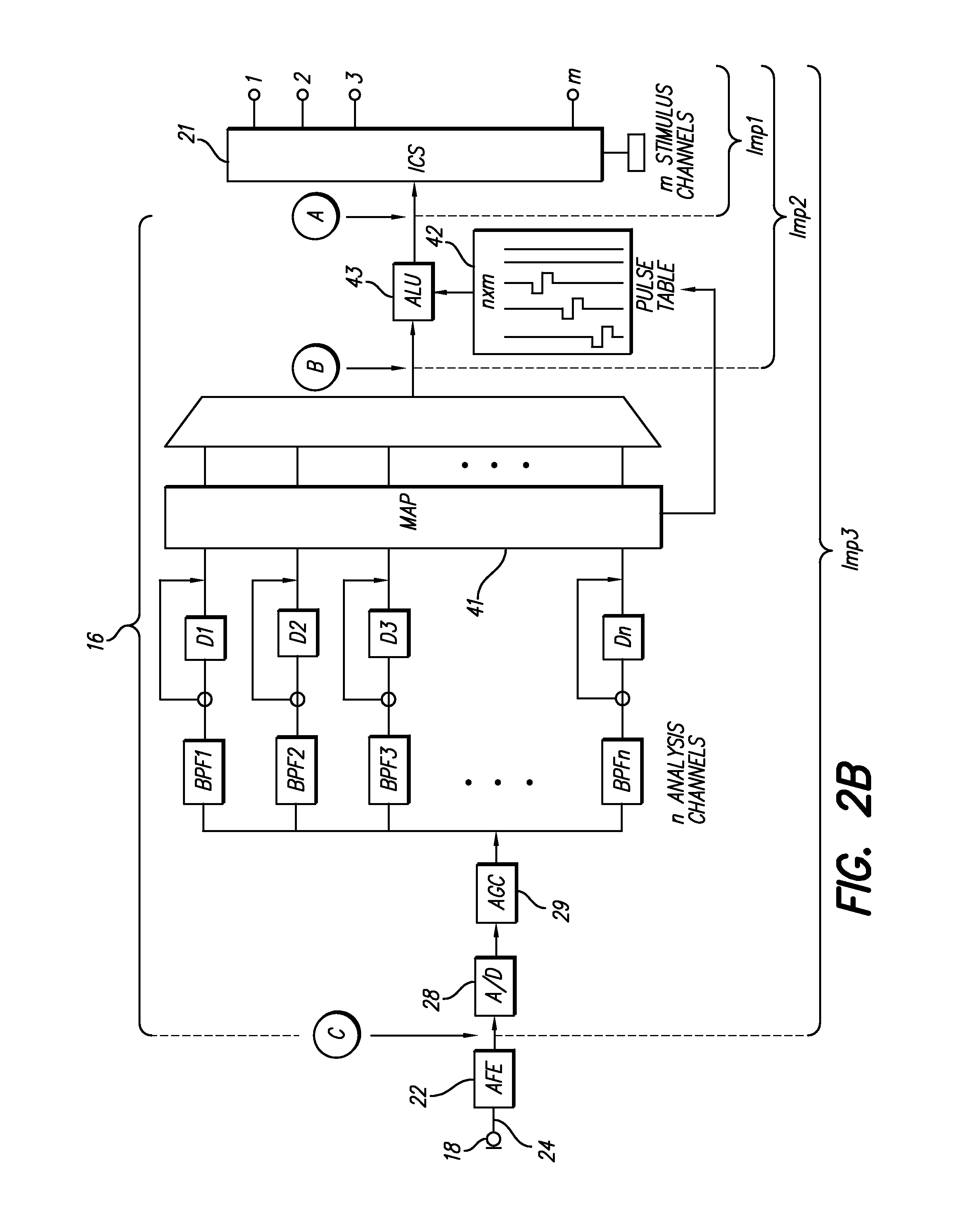 Adaptive place-pitch ranking procedure for optimizing performance of a multi-channel neural stimulator