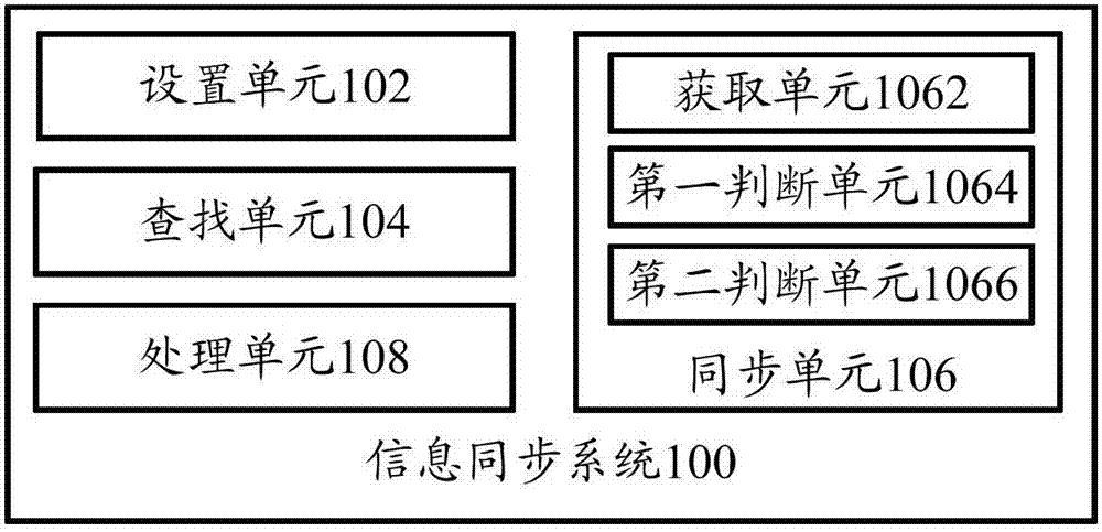 Information synchronization system and information synchronization method