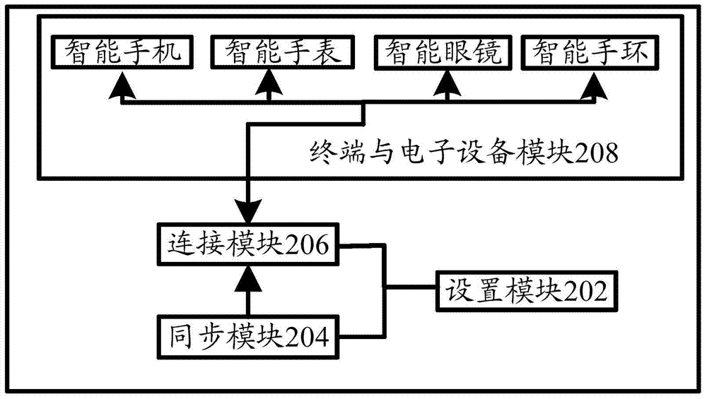 Information synchronization system and information synchronization method