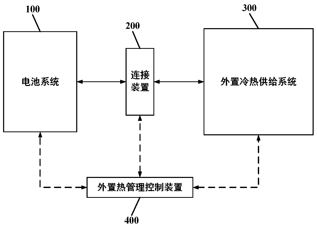 Separate battery thermal management system, method of use thereof, and fast charging system