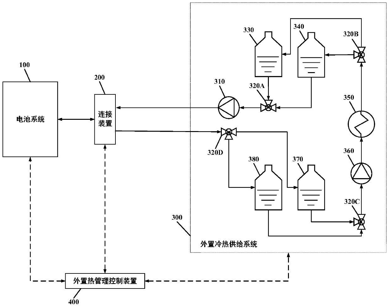 Separate battery thermal management system, method of use thereof, and fast charging system