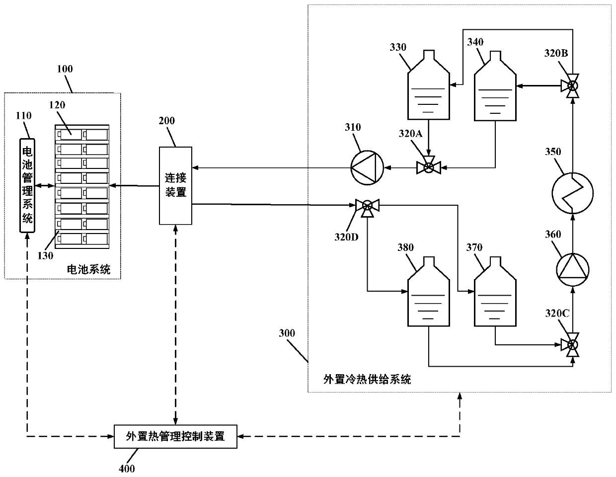 Separate battery thermal management system, method of use thereof, and fast charging system