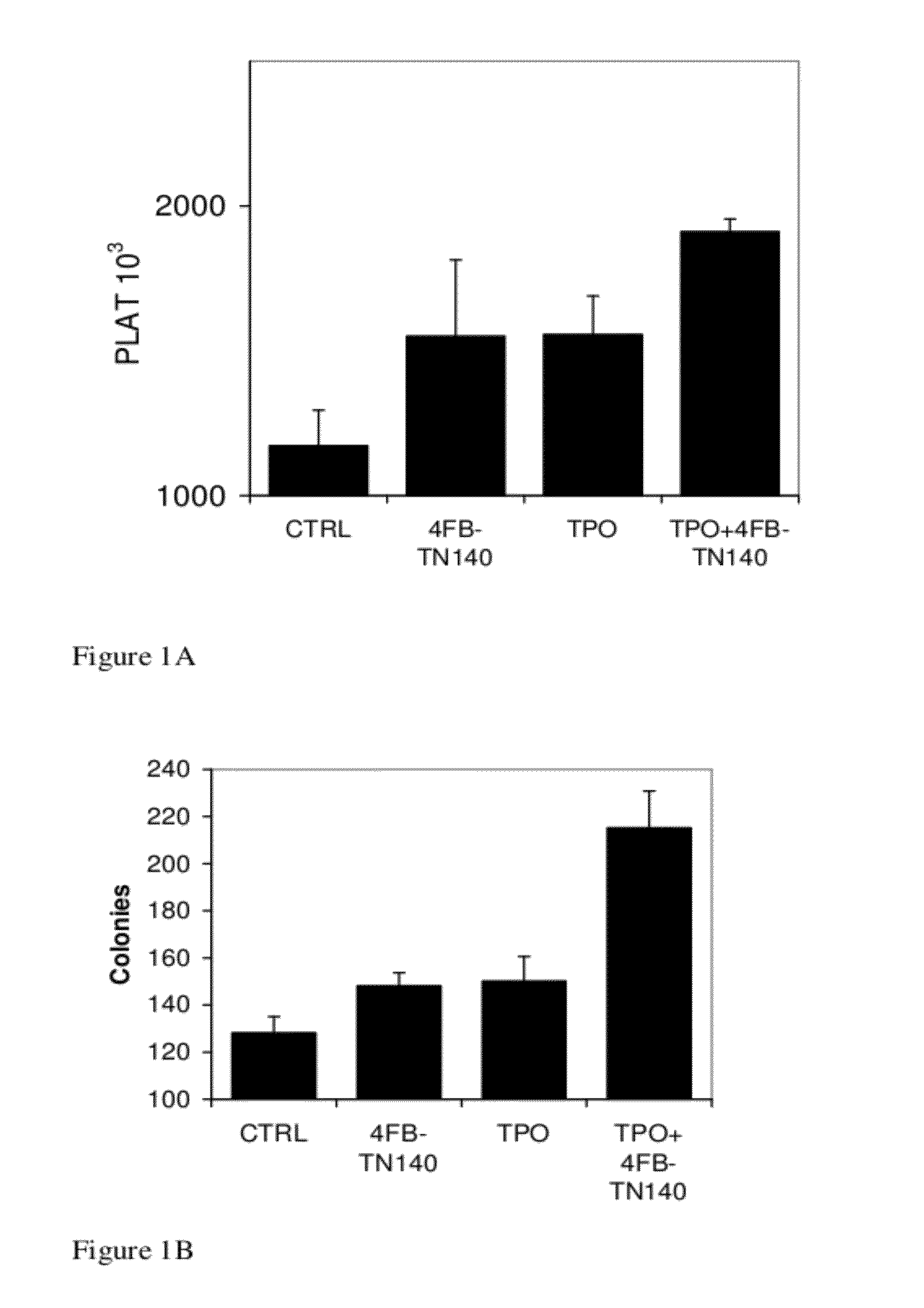 Peptide therapy for increasing platelet levels