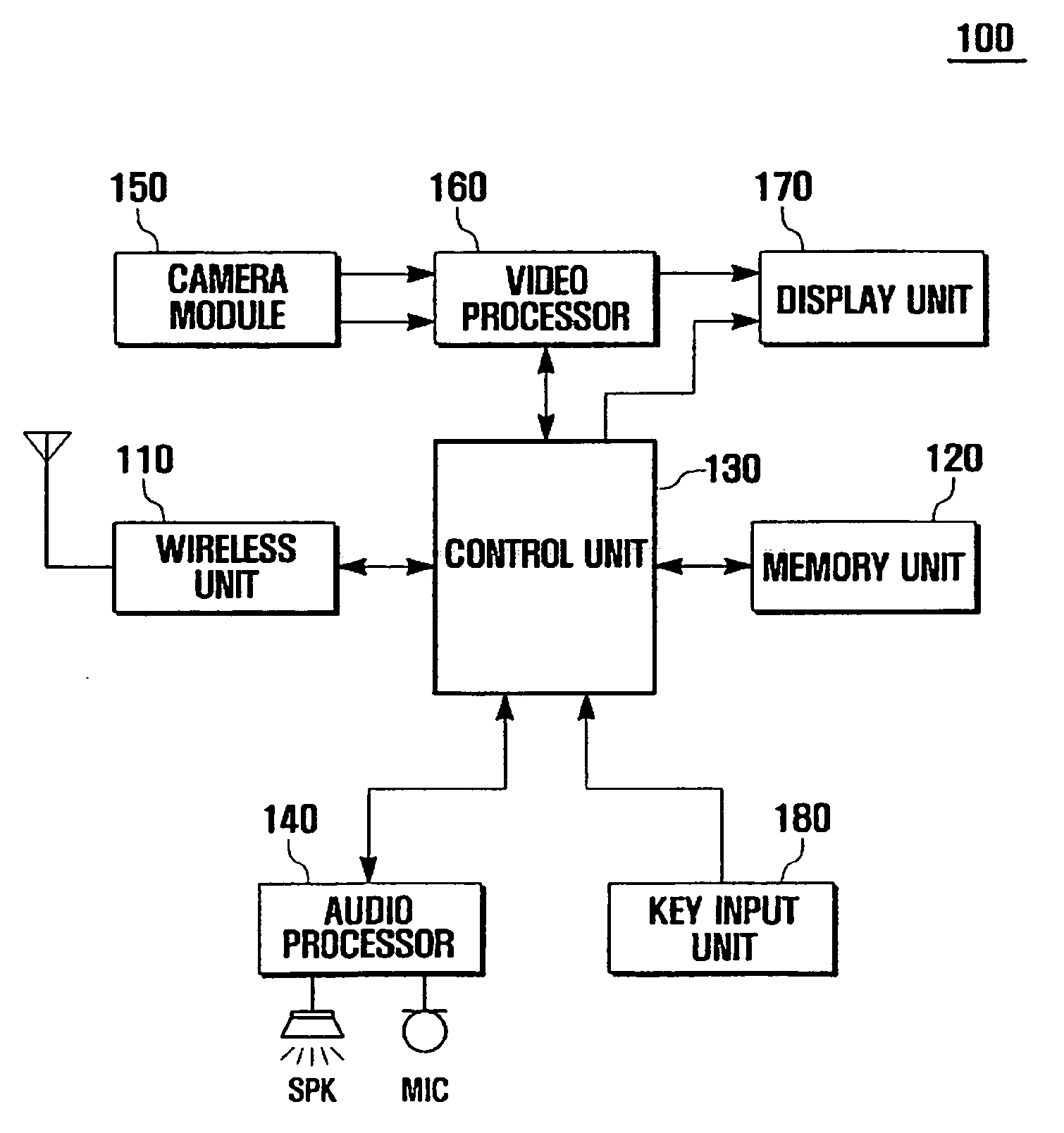 Information list display method for mobile terminal