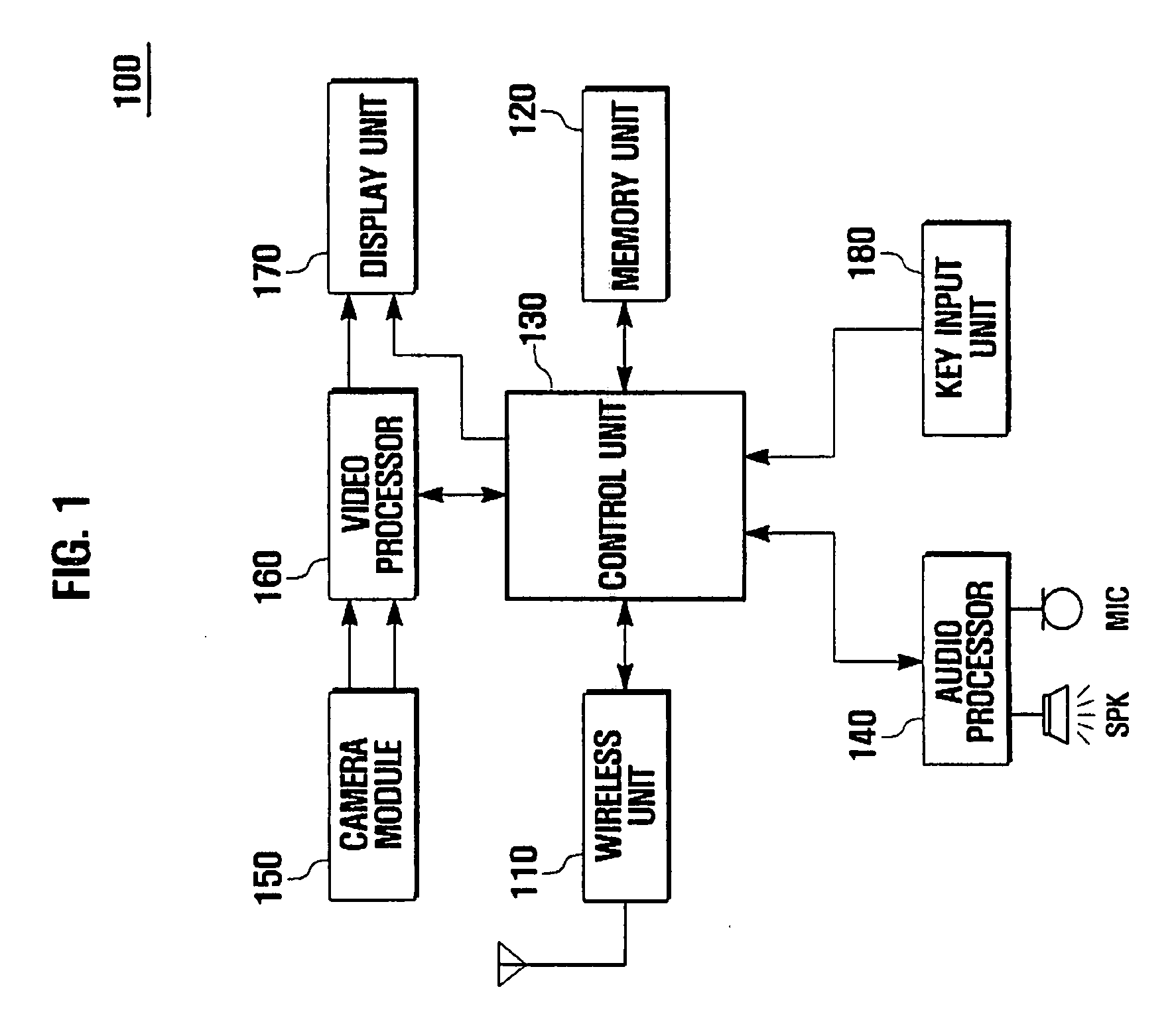 Information list display method for mobile terminal