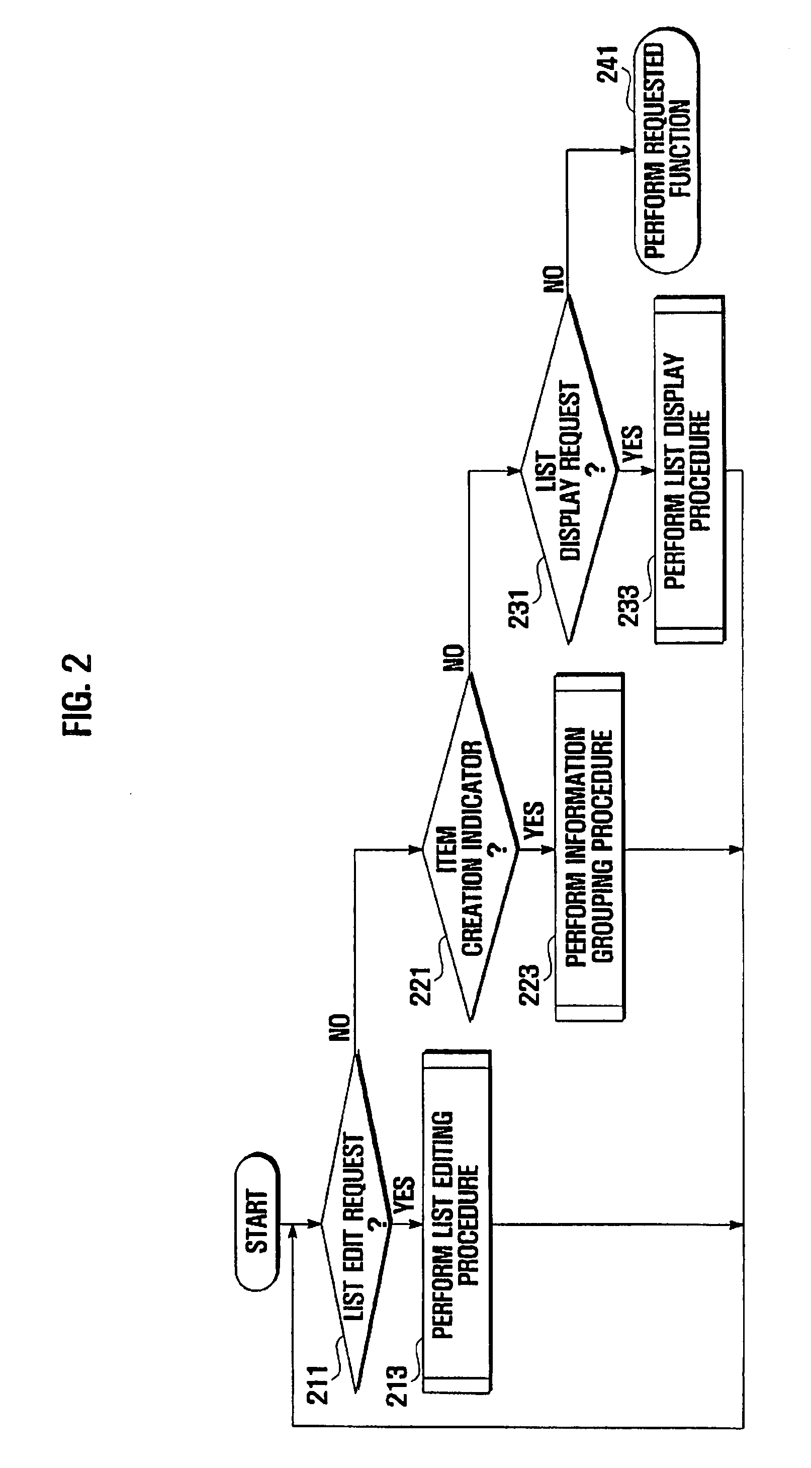 Information list display method for mobile terminal