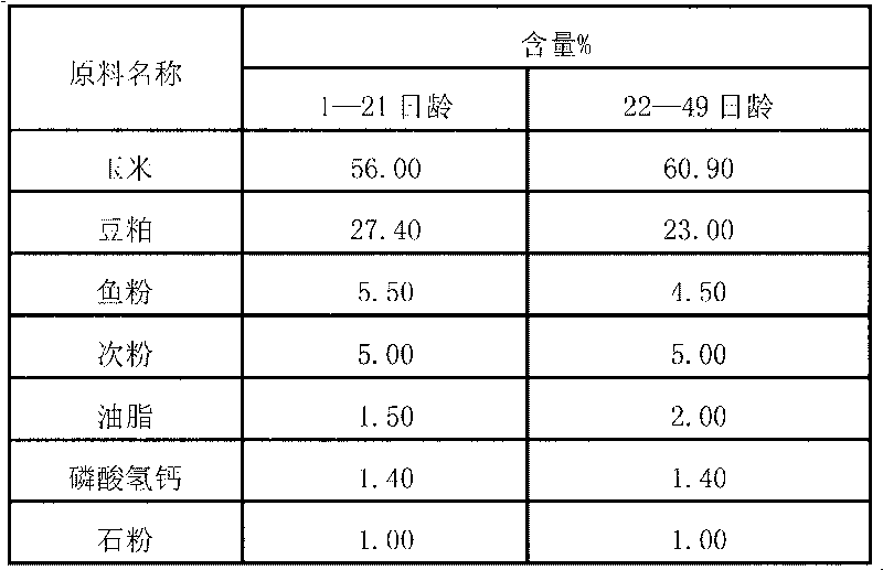 Low-residue green compound type dorking addition agent, preparation method and application thereof