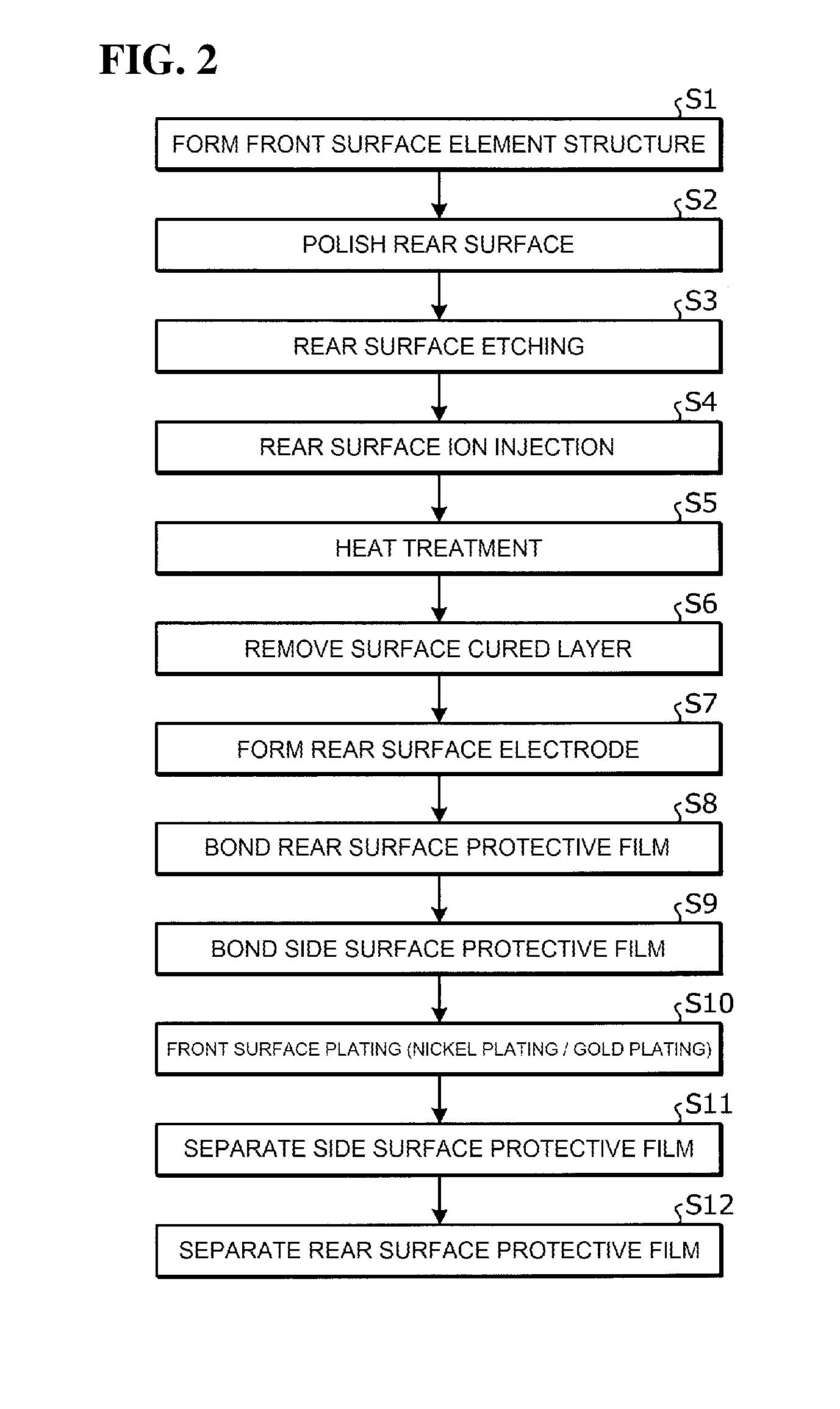 Method for manufacturing semiconductor device