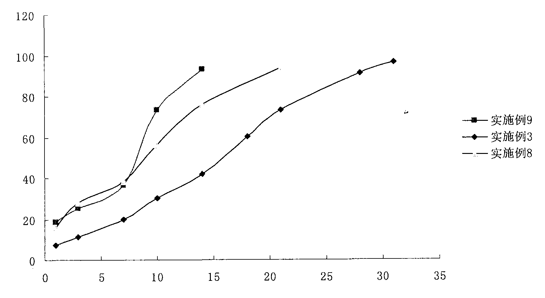 Sustained-release microsphere of nomegestrol acetate of analogs thereof and preparation method and application thereof