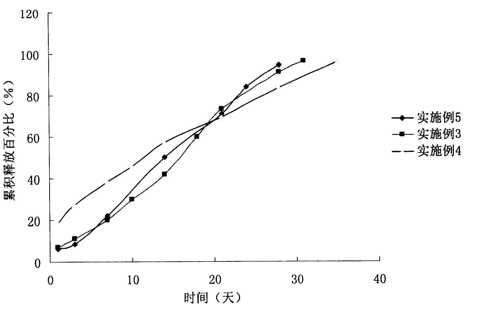 Sustained-release microsphere of nomegestrol acetate of analogs thereof and preparation method and application thereof