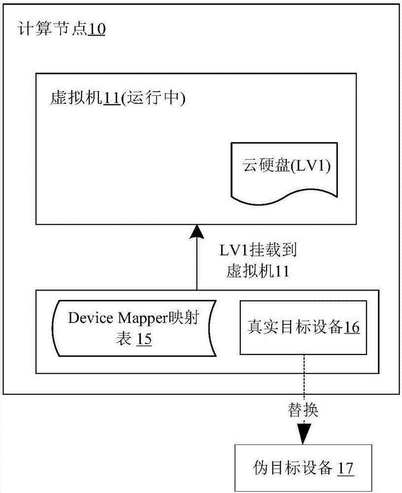 Locked resource configuration method based on shared storage